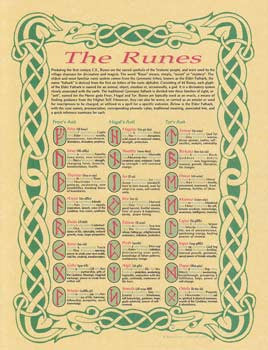 Runes Parchment