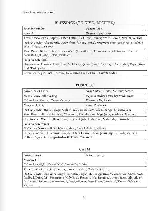 Llewellyn’s Complete Book of Correspondences Sabbat Box
